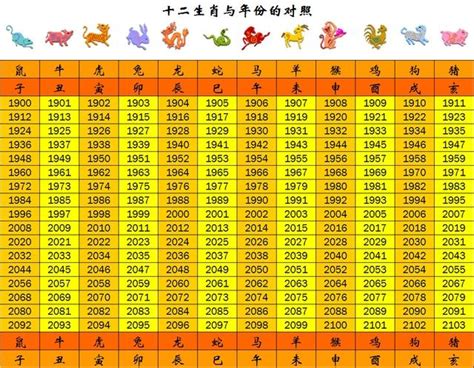 民國81年生肖|生肖對應到哪一年？十二生肖年份對照表輕鬆找（西元年、民國年）